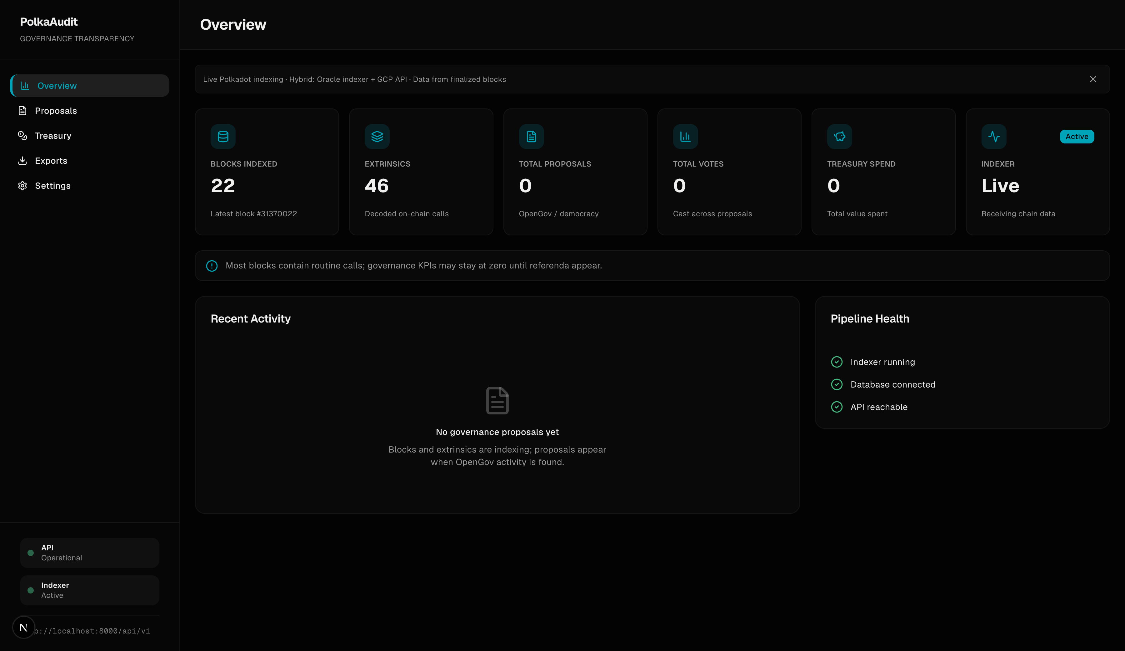 PolkAudit dashboard showing live blocks indexed, extrinsics, and governance KPIs